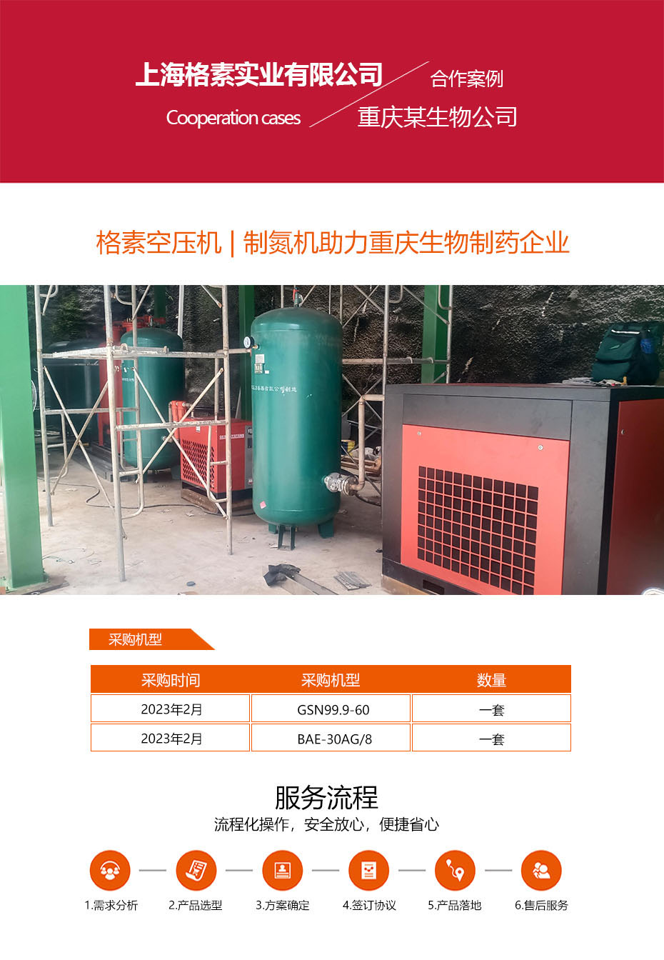 重庆市全新祥盛生物制药.jpg