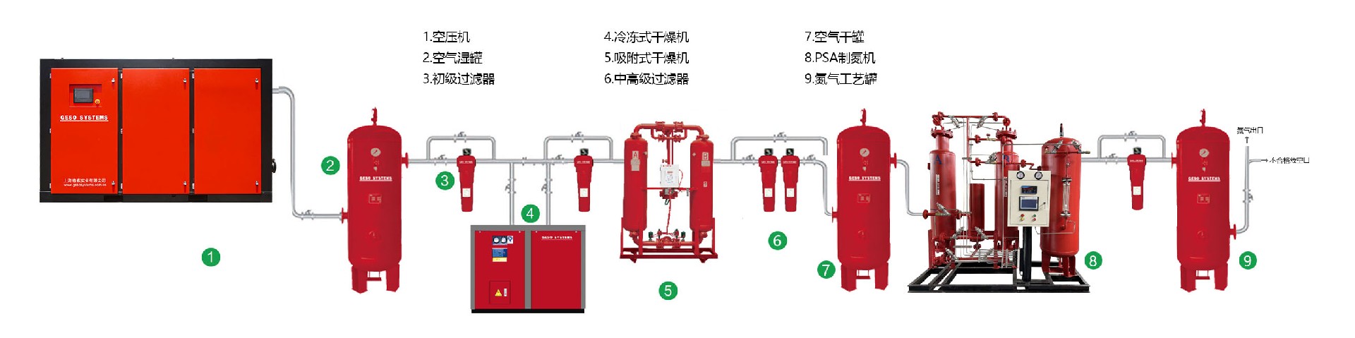 空压机行业迎来绿色革命！2025最新能效标准解读，企业如何抢占节能先机？